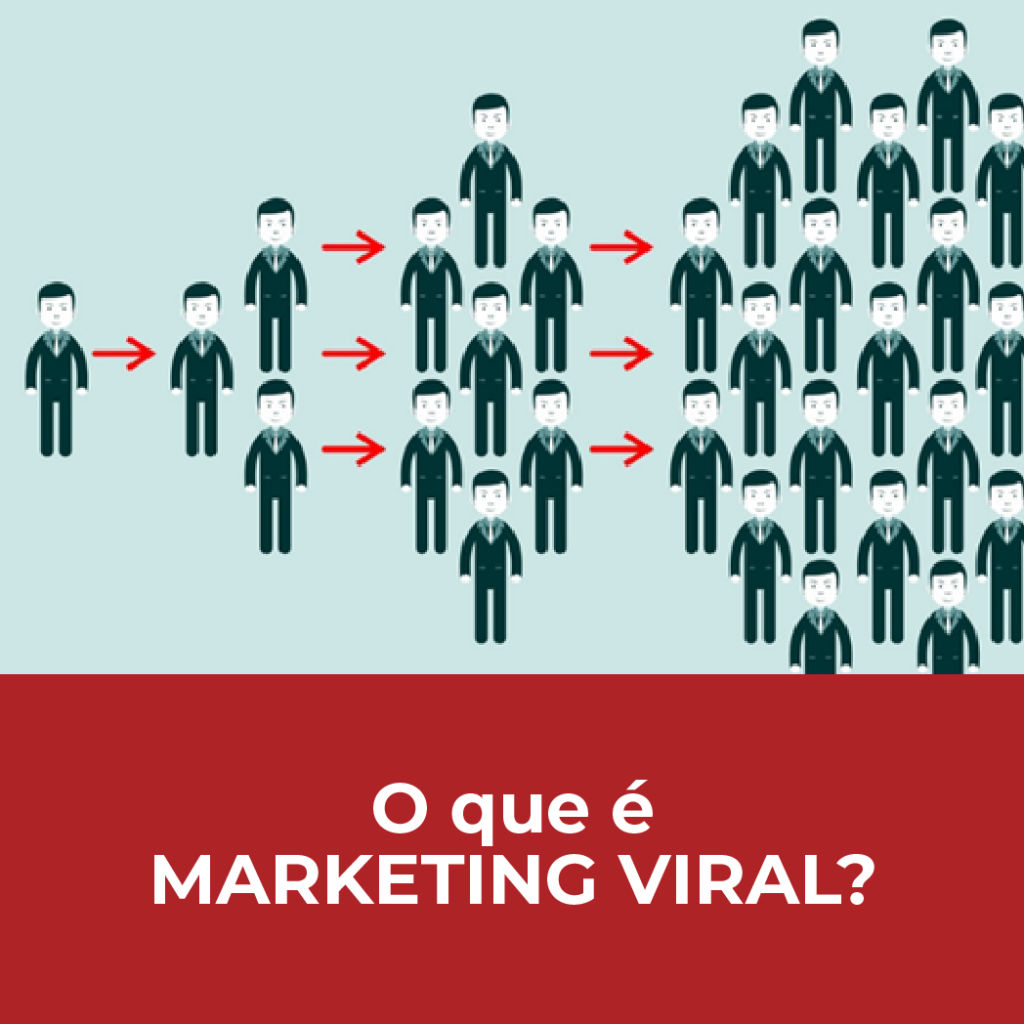 O que é Marketing Viral?
